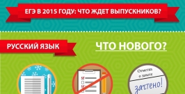 ЕГЭ для выпускников ДВ в 2015 году: устный английский, сочинение и профильная математика MagadanMedia